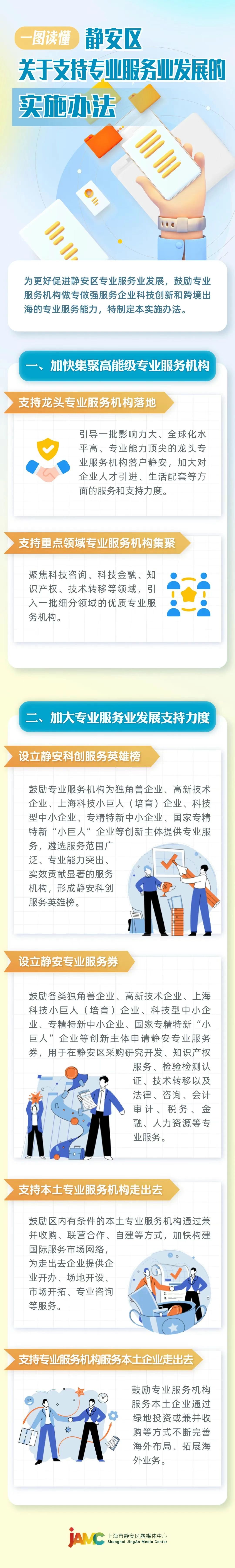 一图读懂《静安区关于支持专业服务业发展的实施办法》.jpg