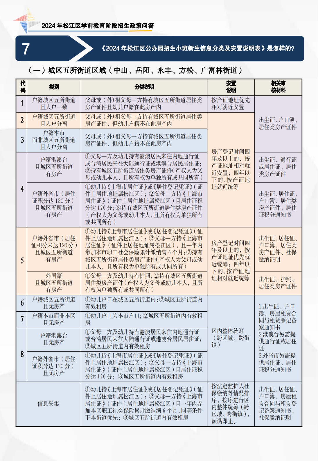 2024年政策问答（学前 宣传折页）_02.png