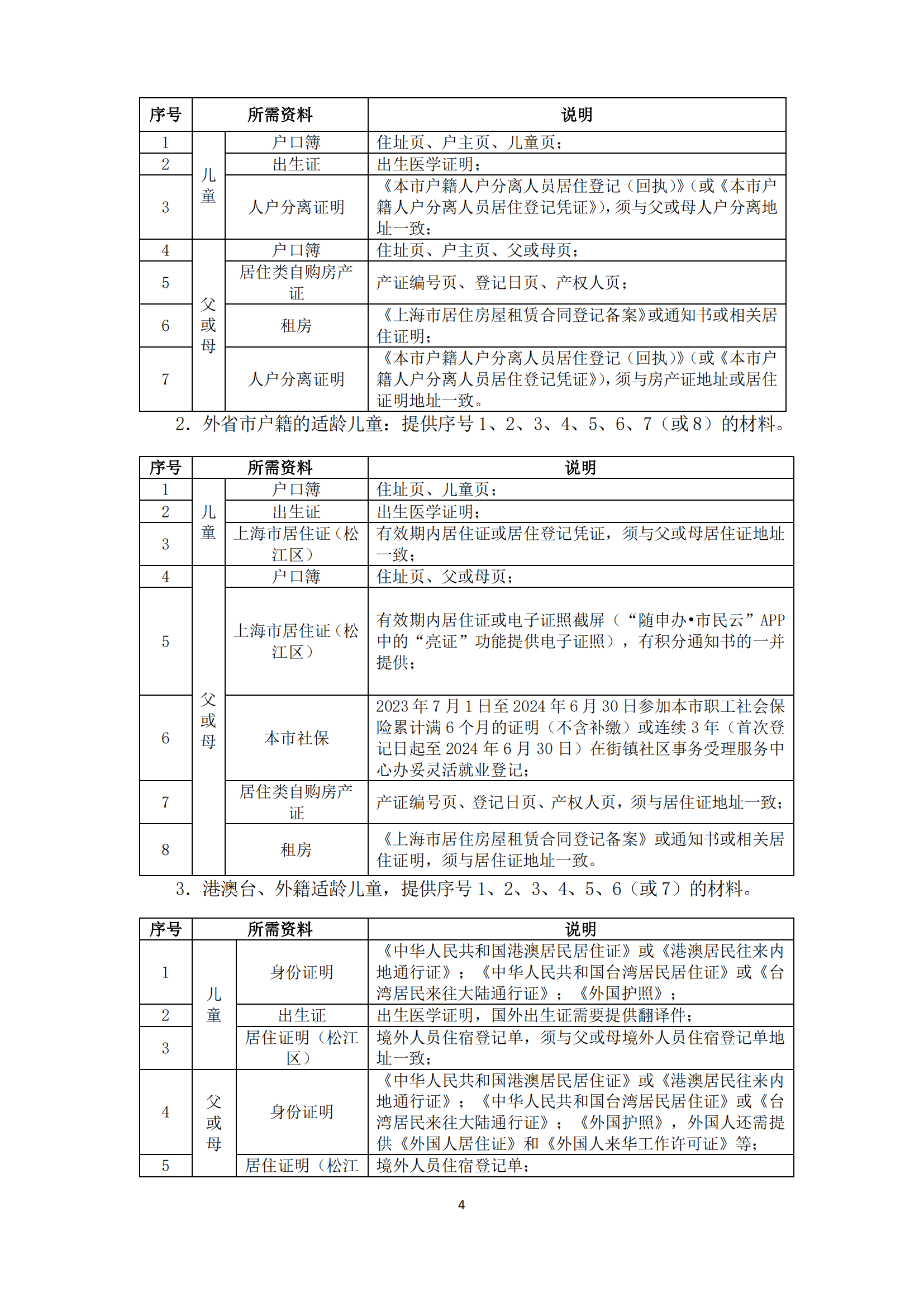 02：2024年松江区义务教育阶段学校招生入学实施细则_03.png