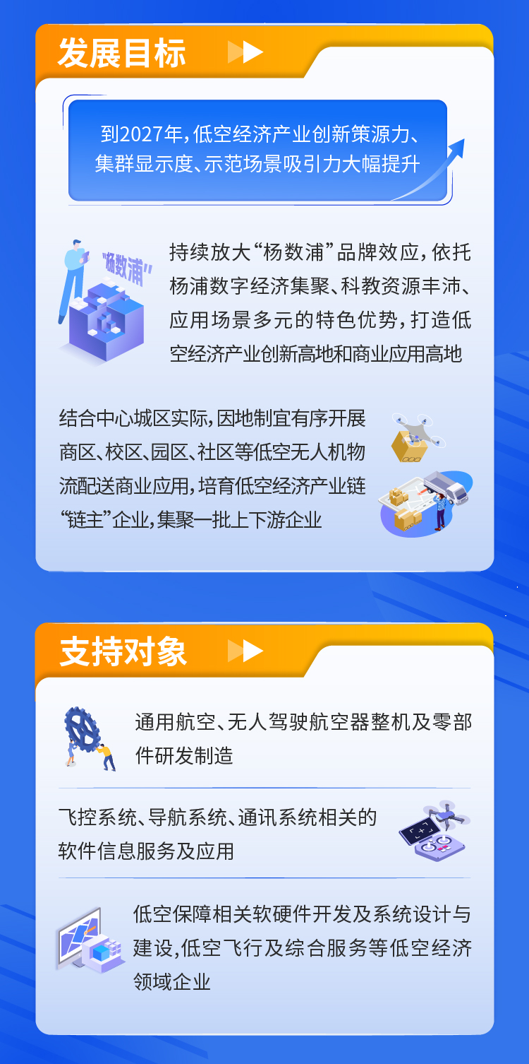 《杨浦区促进低空经济发展的若干措施（试行）》图解.png