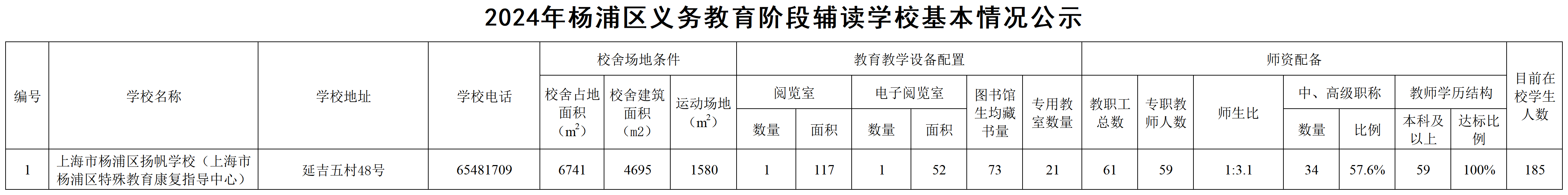 019.2024年杨浦区义务教育阶段辅读学校基本情况公示.png