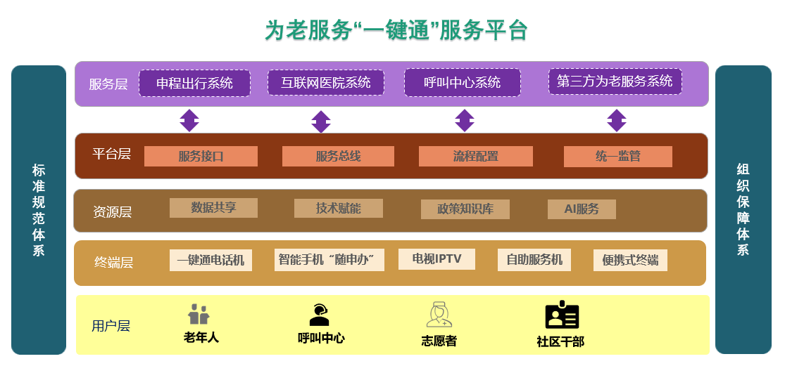 图1.服务平台架构图.png