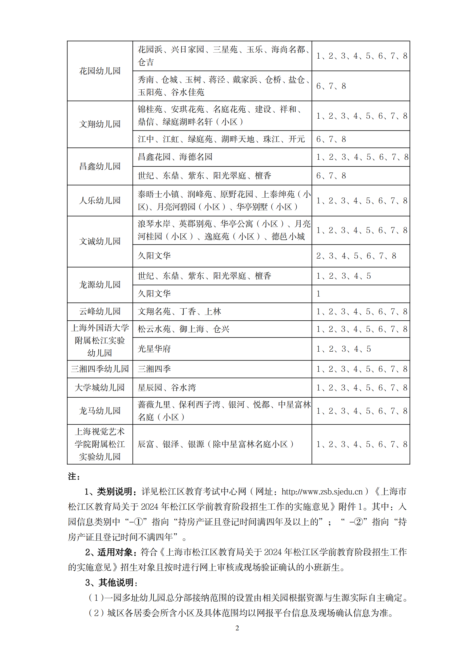 2024年松江区学前教育阶段小班学区范围公示_01.png