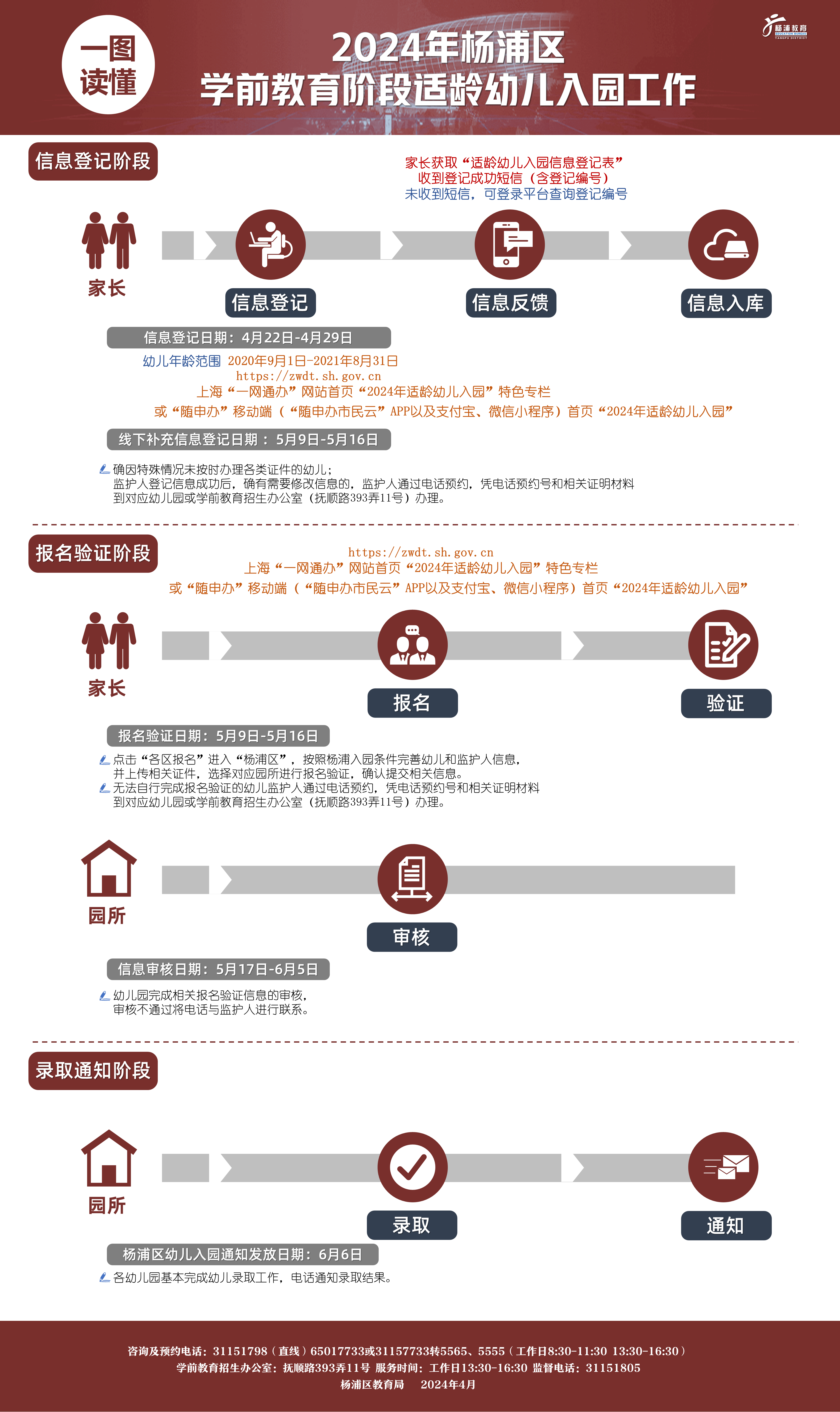 010.一图读懂《2024年杨浦区学前教育阶段适龄幼儿入园工作》.png