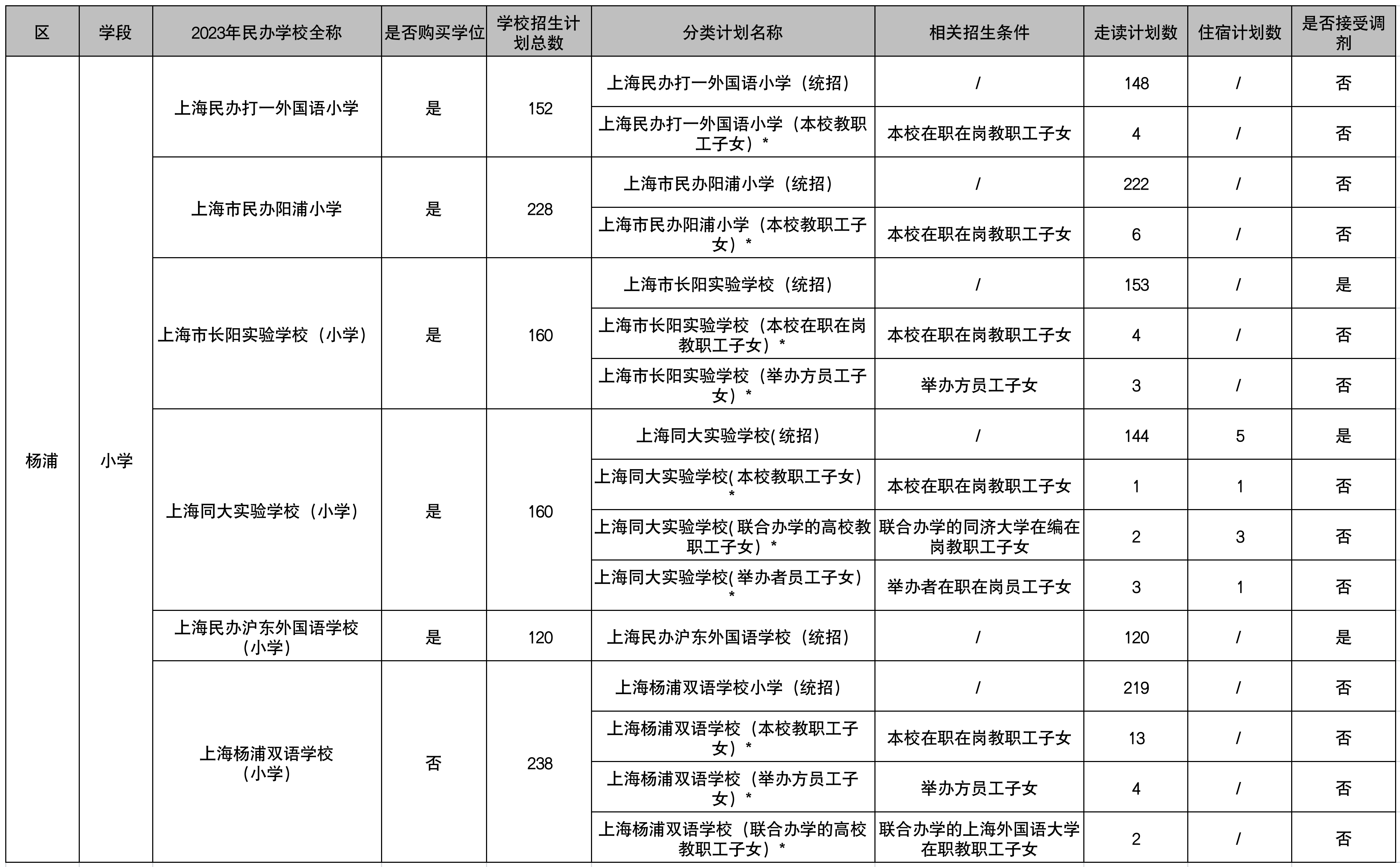 28.2023年杨浦区民办小学招生计划.png