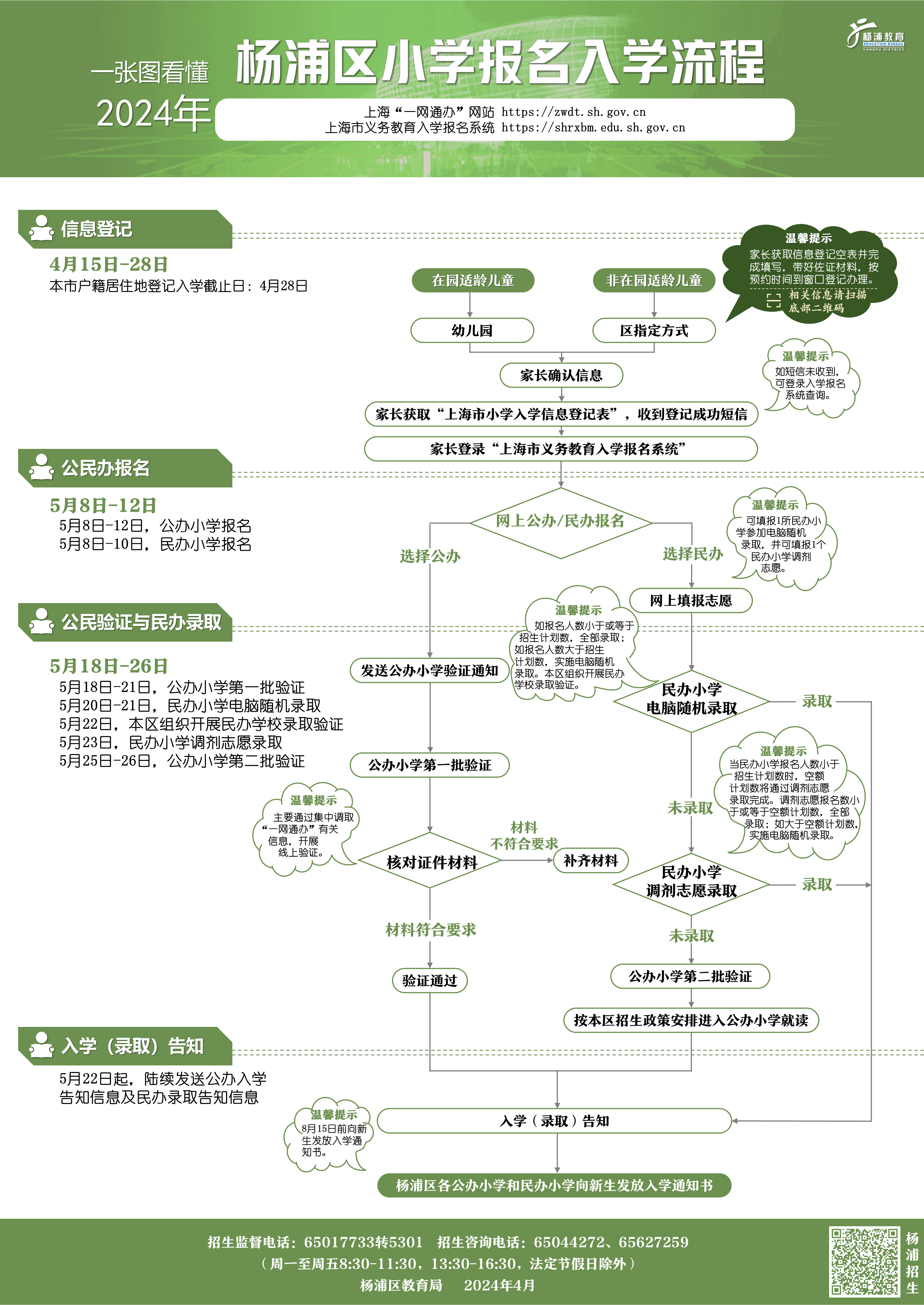 012.一图看懂2024年杨浦区小学报名入学流程.png