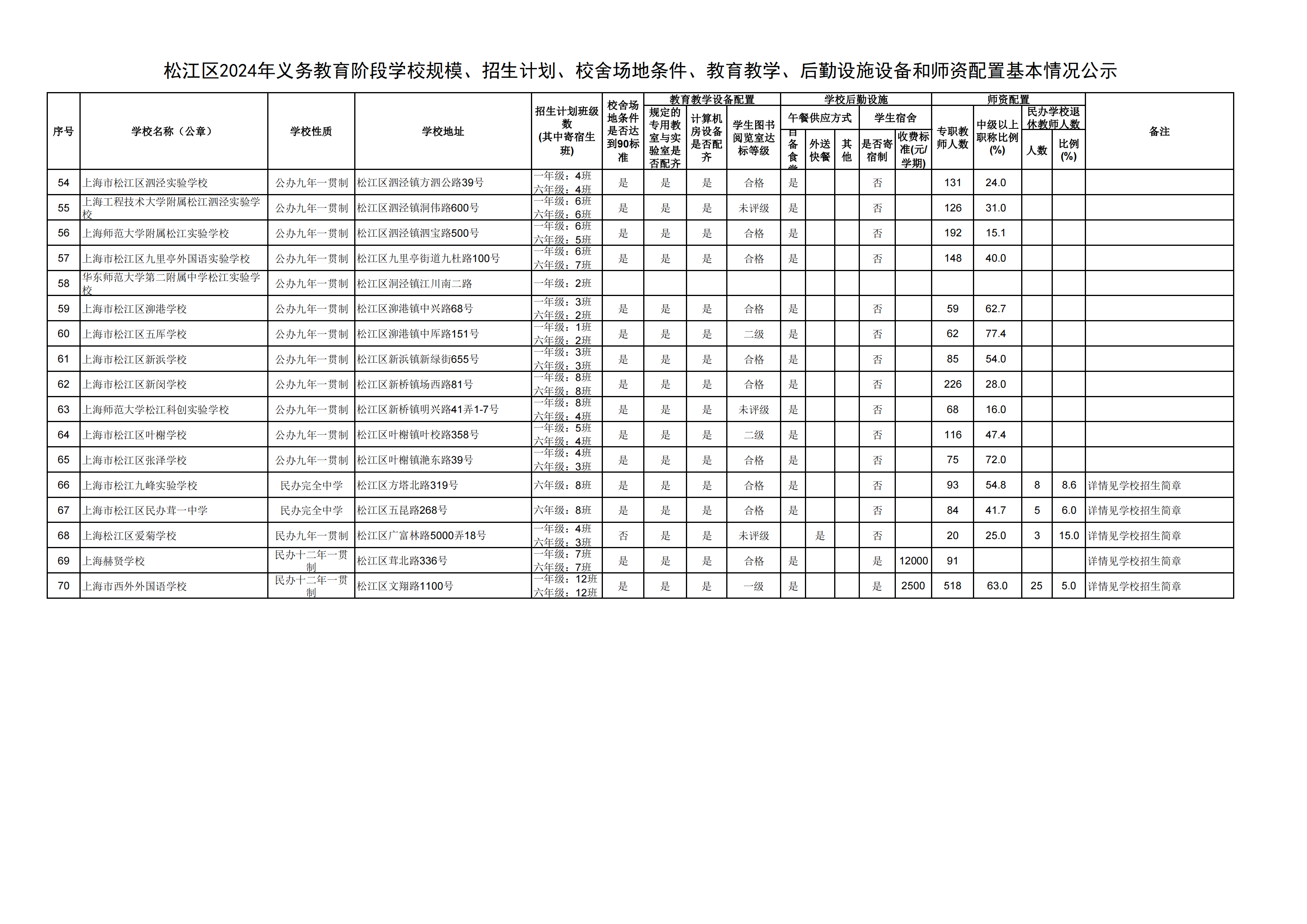 08：2024年松江区义务教育阶段学校基本情况公示_02.png