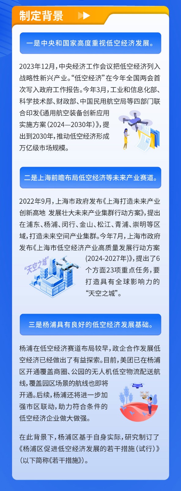 《杨浦区促进低空经济发展的若干措施（试行）》图解.jpg