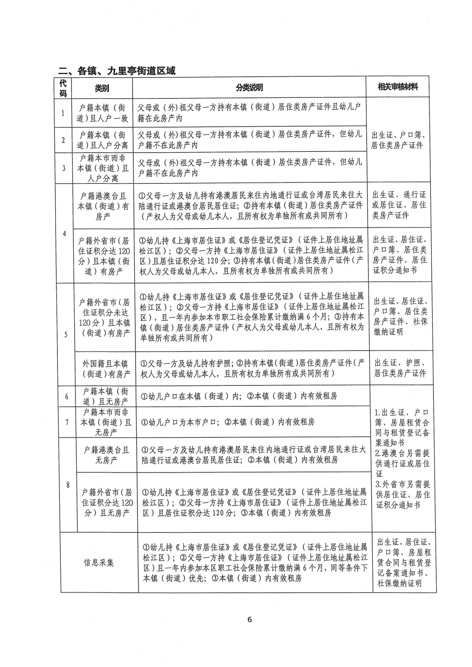 2024年松江区中大班幼儿补充入园(或转园)须知_05.png