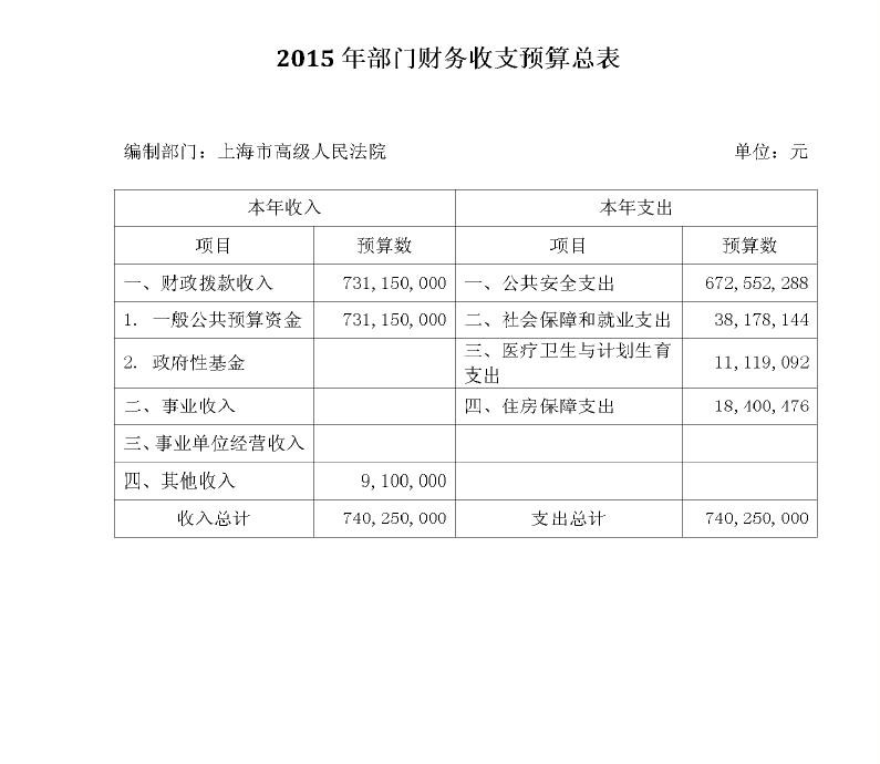 收支总表