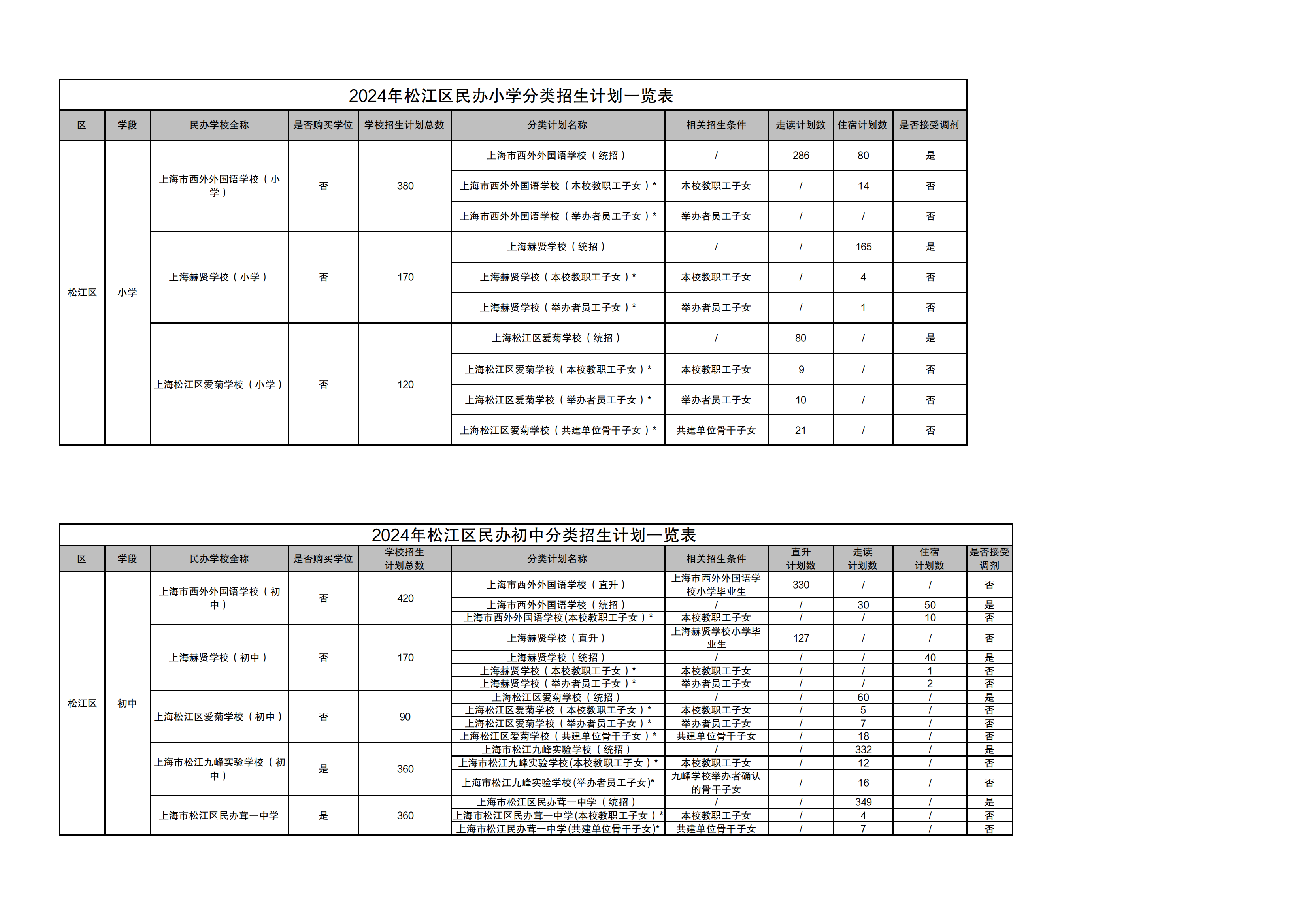 06：2024年松江区民办学校招生计划_00.png