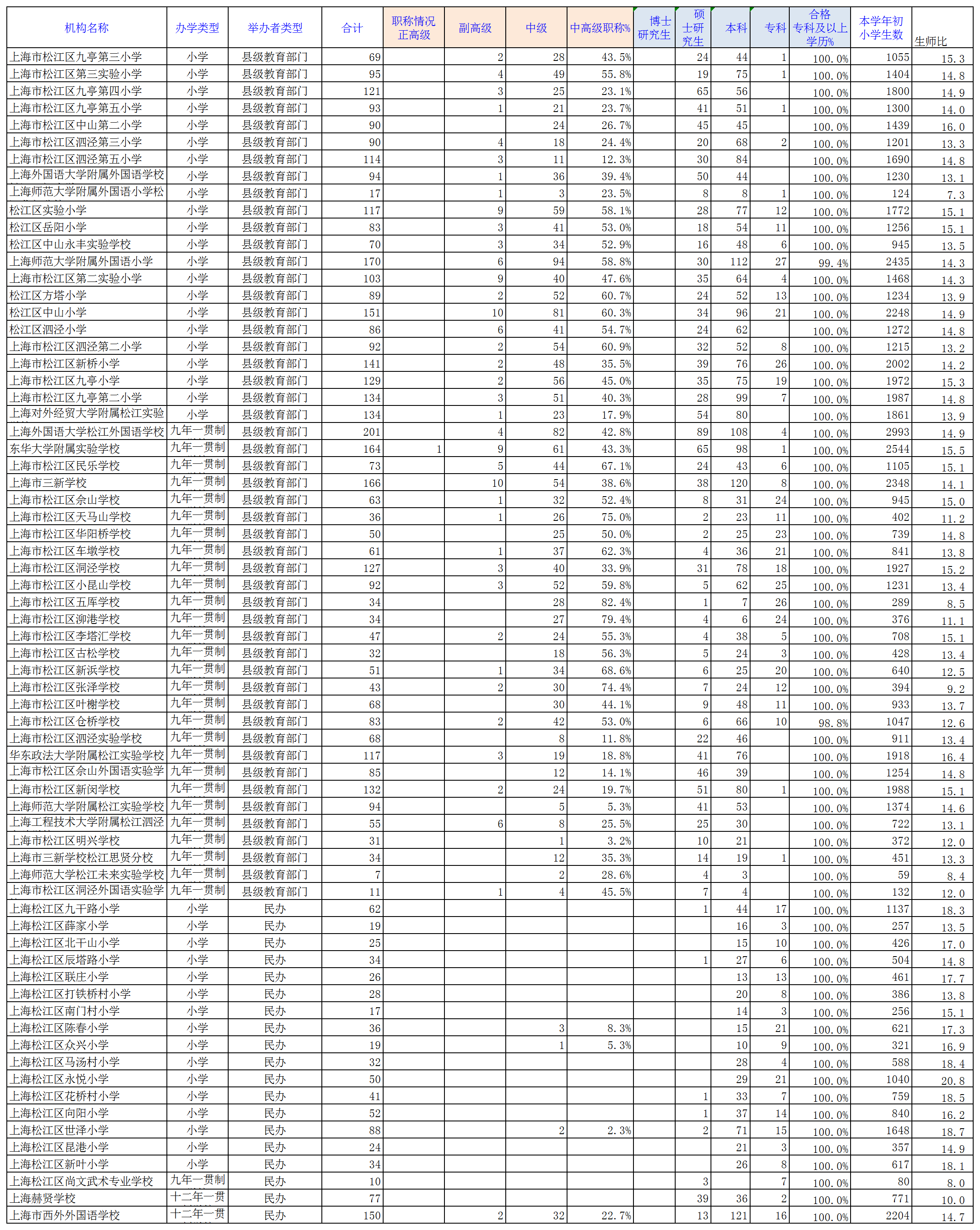 2024年义务教育阶段教职工情况_小学教师.png