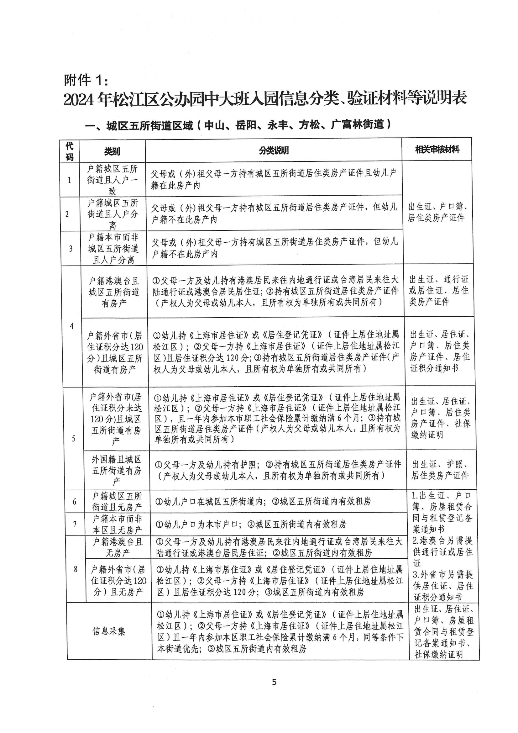 2024年松江区中大班幼儿补充入园(或转园)须知_04.png